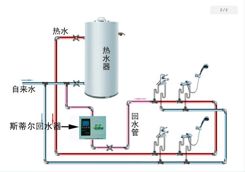 地暖铺设流程与验收规范