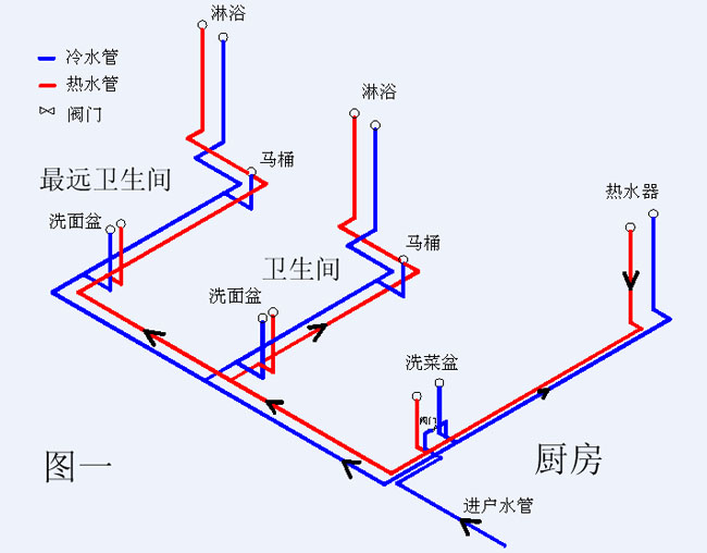 家庭水电安装电源布线设计